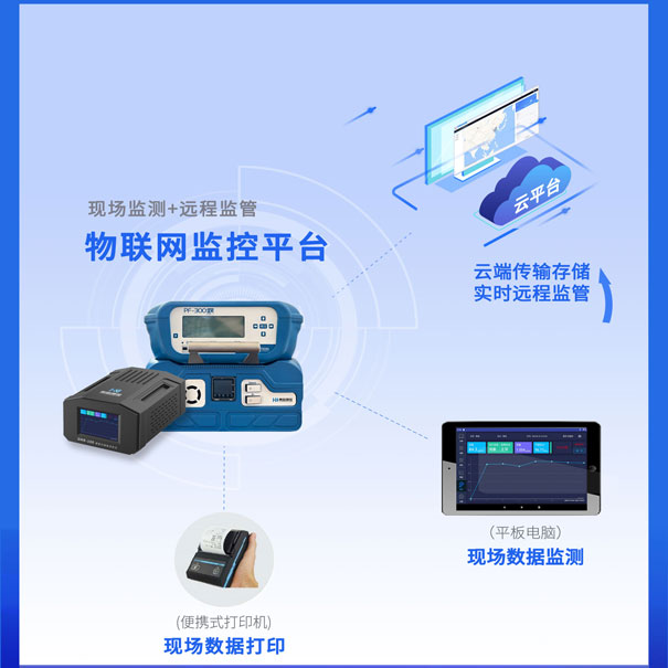 臭氧監(jiān)測物聯(lián)網(wǎng)控制平臺(tái) 臭氧監(jiān)測物聯(lián)網(wǎng)控制平臺(tái)