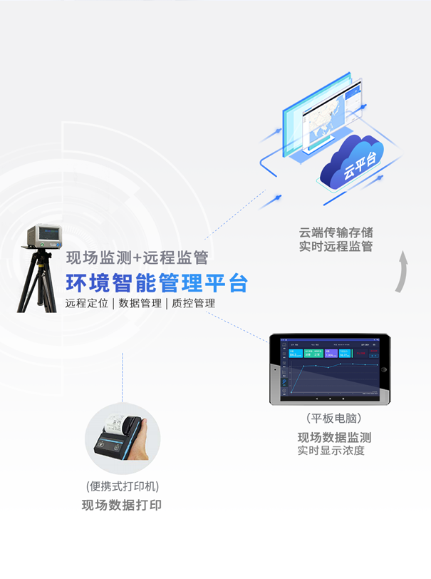 GHK100便攜式臭氧測(cè)試儀 GHK100便攜式臭氧測(cè)試儀