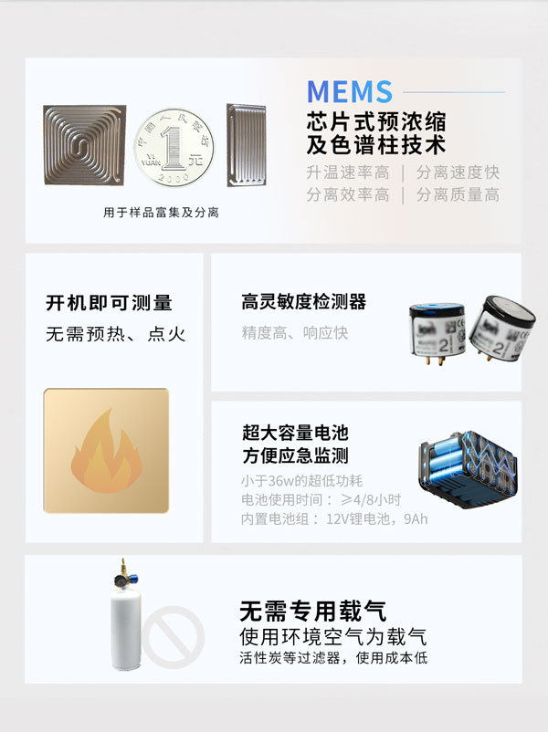 應(yīng)急監(jiān)測(cè)利器！ PB-350便攜式氣相色譜分析儀